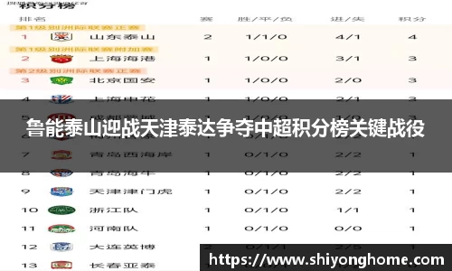 鲁能泰山迎战天津泰达争夺中超积分榜关键战役